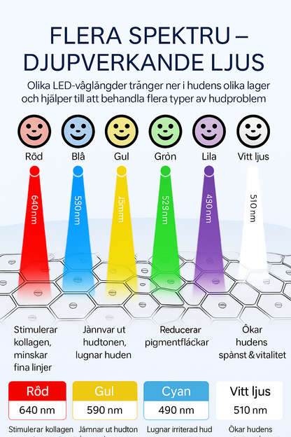 LED Ansiktsmask i Silikon – 7 Färger för Hudföryngring & Acnebehandling